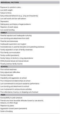 Almost Everything We Need to Better Serve Children of the Opioid Crisis We Learned in the 80s and 90s